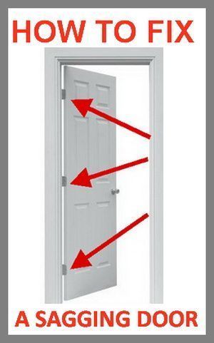 sagging hitting removeandreplace gaps hinges drywall uses intarsia ledge homeremodelingflash