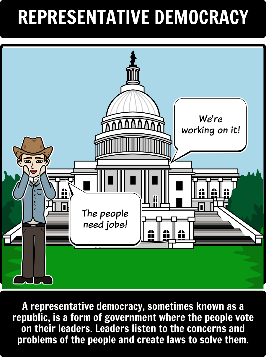 forms of government