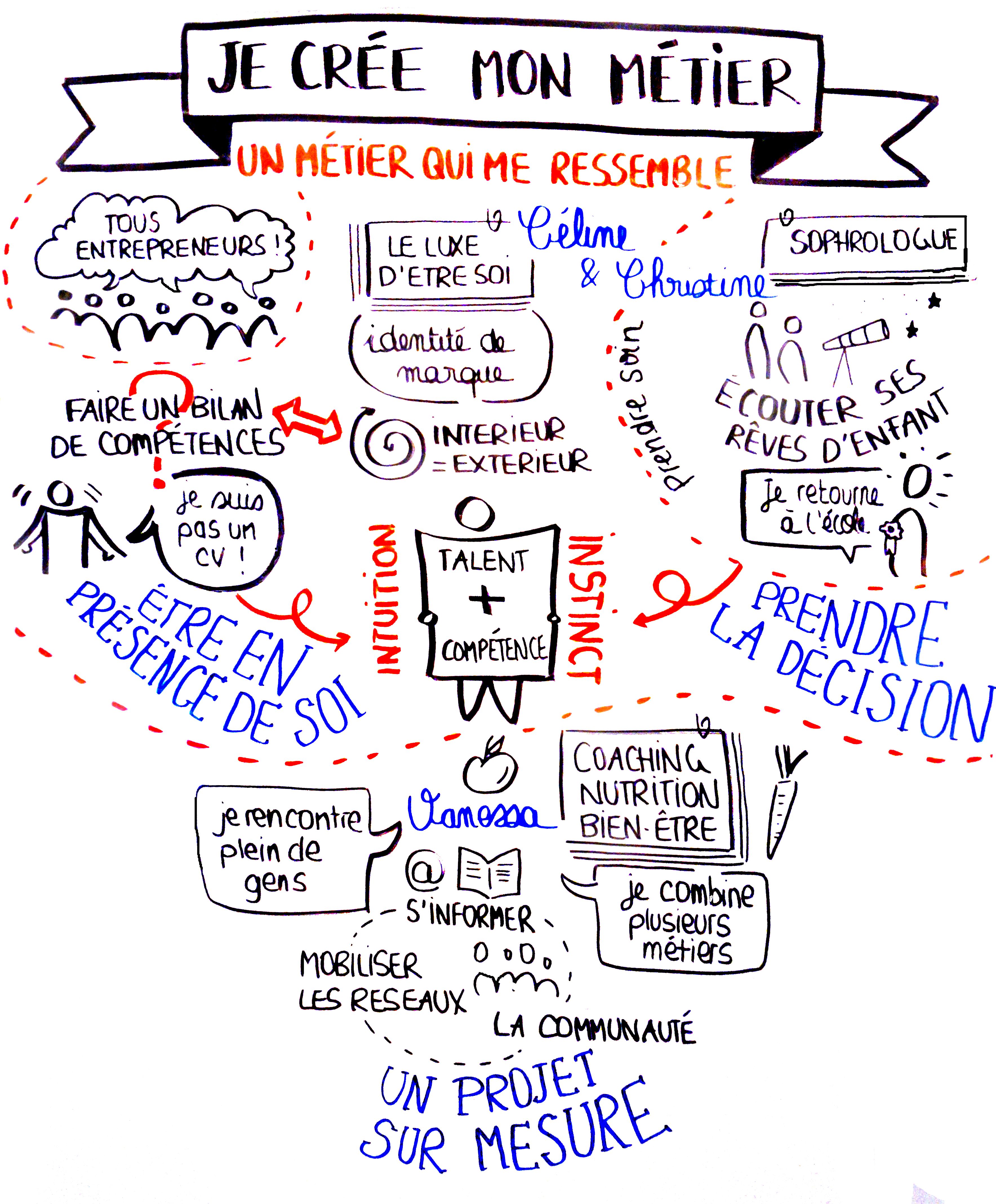 Compterendu événement 'Créer son métier'  Facilitation graphique