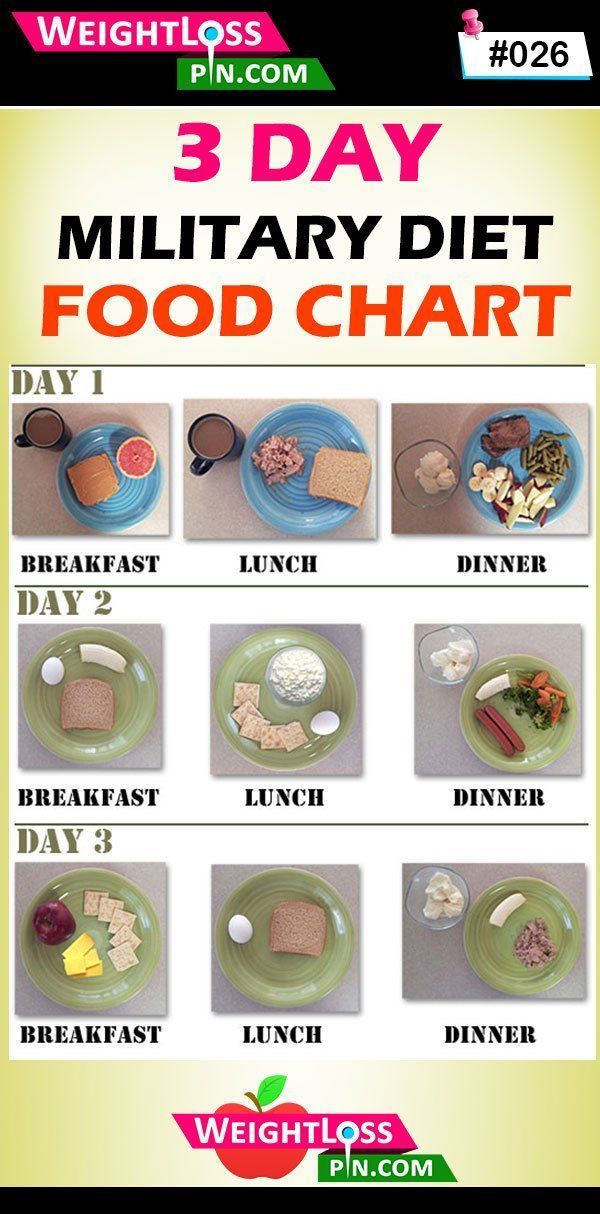 #looseweight <= | fastest way to lose weight quickly#weightlossjourney #fitness #healthy #diet