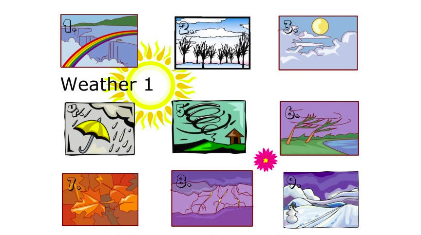 describe the weather according to each picture describe weather