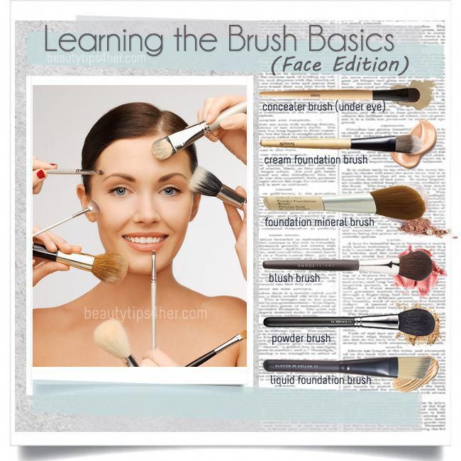 How to use brush for makeup