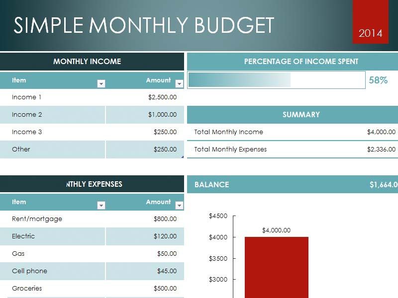 Simple Weekly Budget Template Excel Household Budget Template Simple