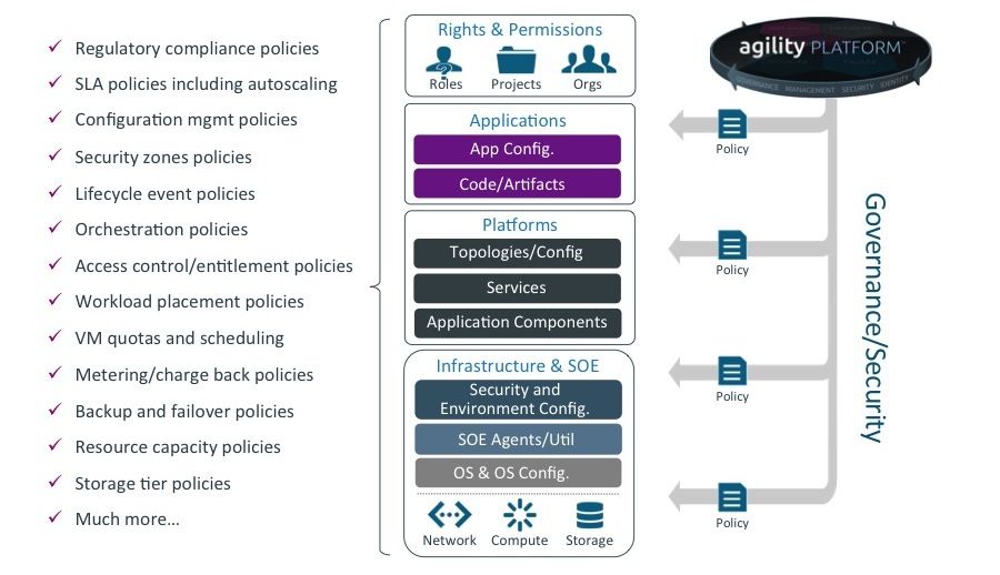 applicationcentric policies applicationcentric policies