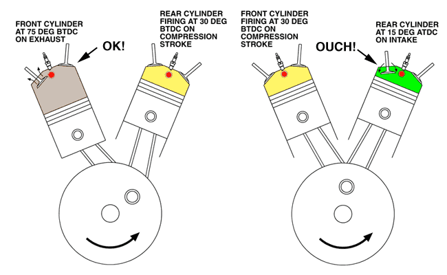 Pin on Automotive and Motorcycle | Twintec Ignition System Wiring Diagram | | Pinterest