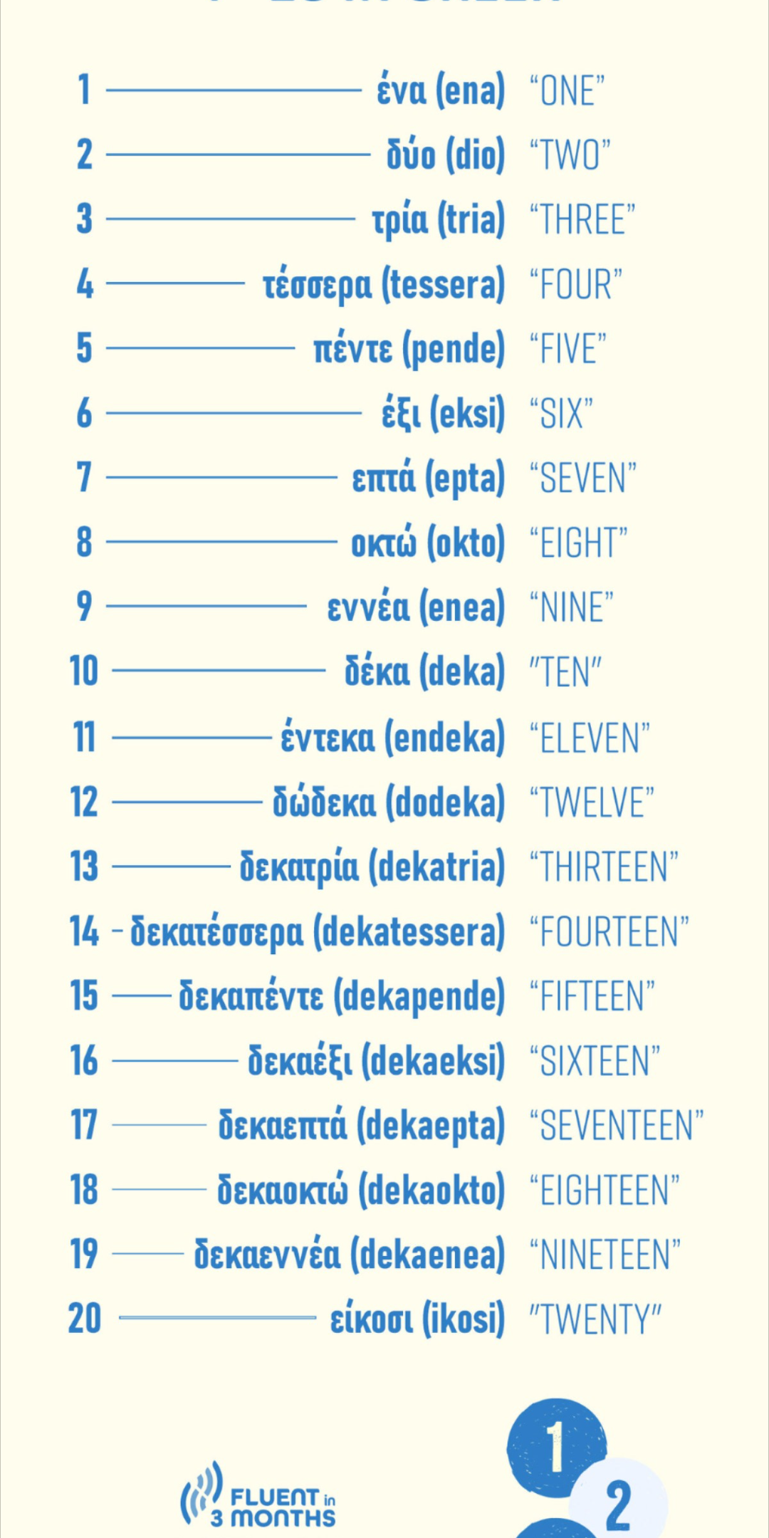 How to count from 1-20 in Greek