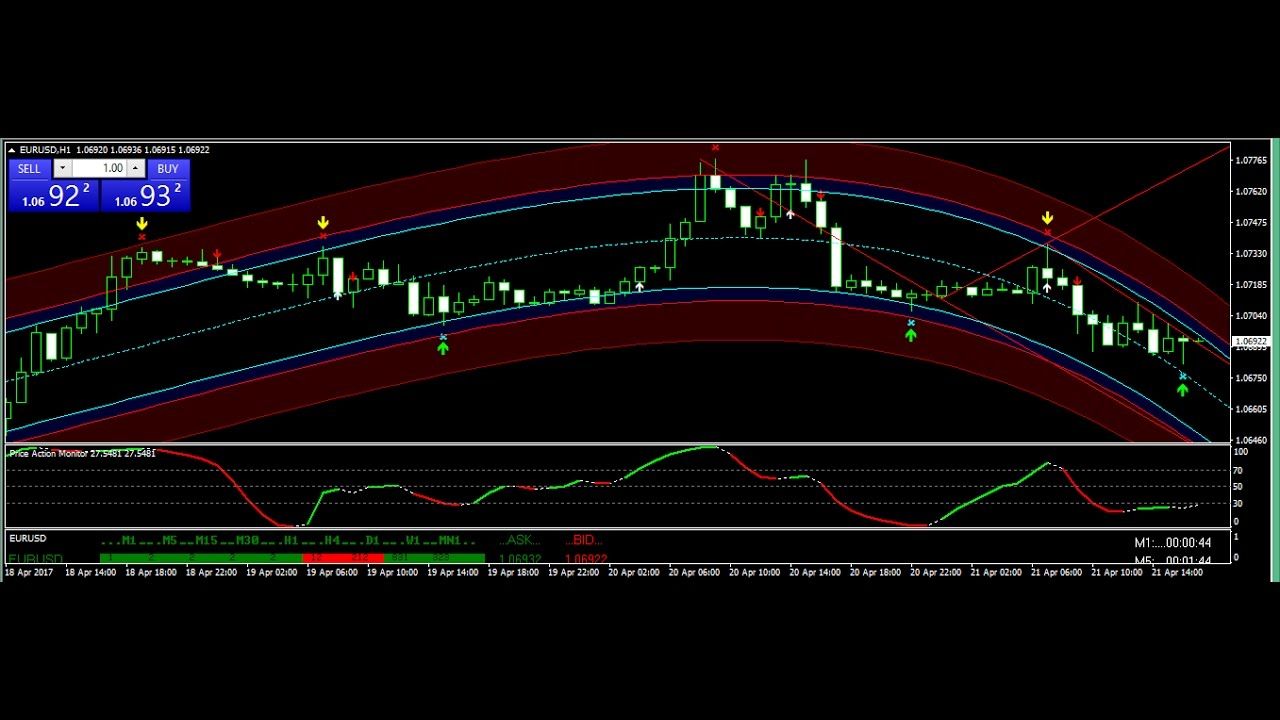 27 Best Forex Trading YouTube Channels to follow - ( Reviewed ) - SA Shares the best forex strategy on yotube