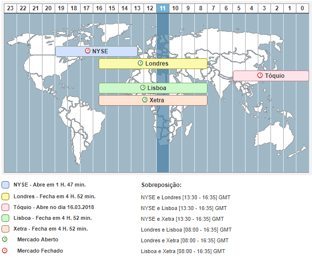Horario de abertura das bolsas forex
