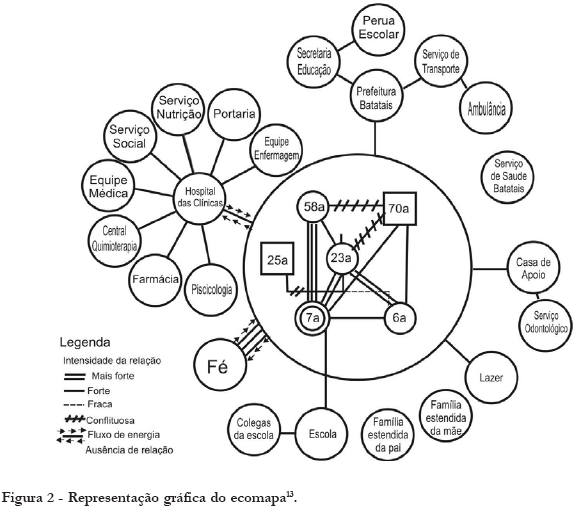 ecogram template