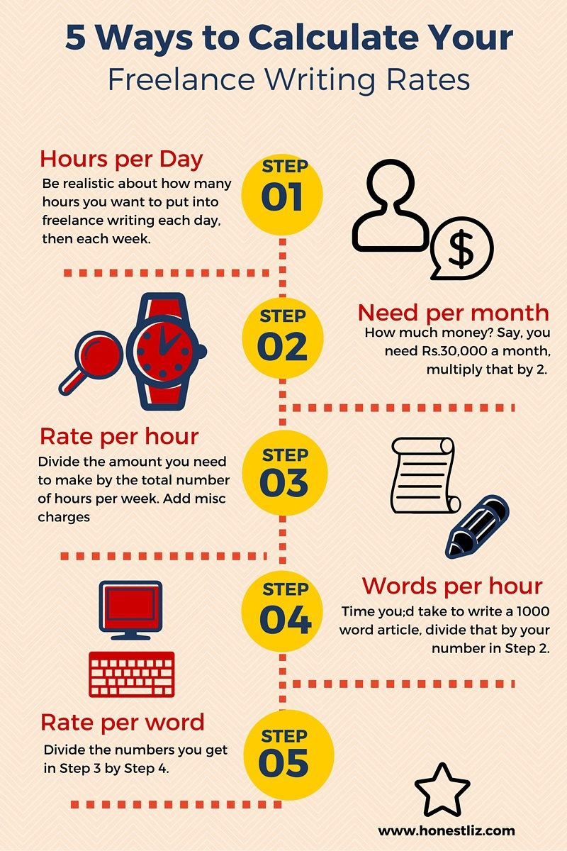 how to make money online freelance writing part 1 rates copywriting hourly rate