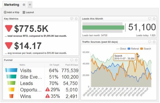 a marketing dashboard example