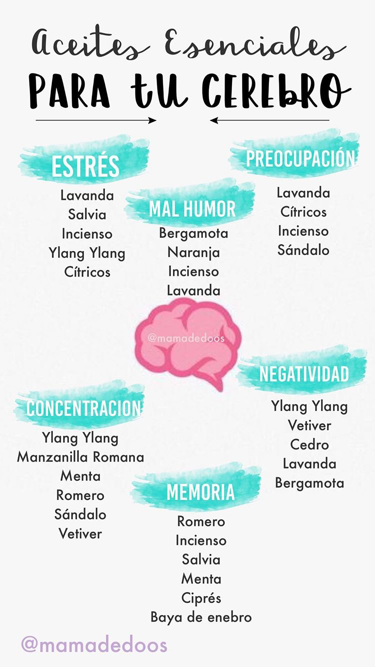 dōTERRA Aceites esenciales para mejorar tu salud cerebral. Activa o potencia la actividad de tu cerebro naturalmente, mejora la concentración, memoria. #aceitesesenciales #essentialoils #doterra #salud #cerebro #health Young Living Oils, Young Living Essential Oils, Doterra Essential Oils, Essential Oil Recipes, Esential Oils, Les Chakras, Natural Cosmetics, Healthy Tips, Beauty Care