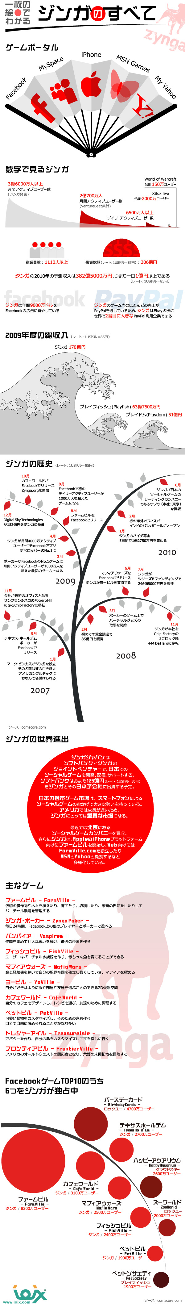 一枚の絵でわかる ジンガのすべて インフォグラフィック インフォグラフィックス ジンガ