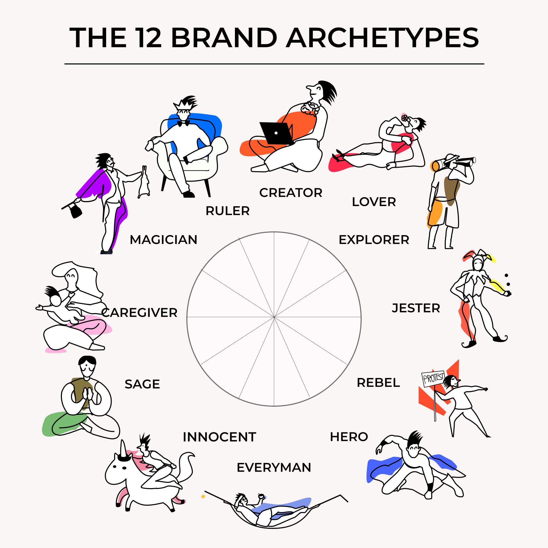 Archetypes Art Jungian Archetypes Brand Archetypes Marketing Topics Archetypes Art Jungian Archetypes Brand Archetypes Marketing Topics