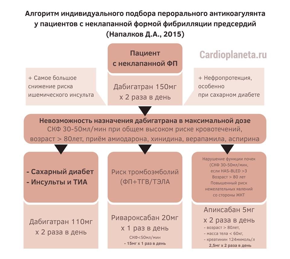 диета три возраста познавательно считаю, что