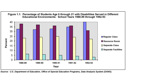 Educational Placements Of Students With Disabilities Department Of kcps-special-education-inclusion-model-schoolsmartkc
