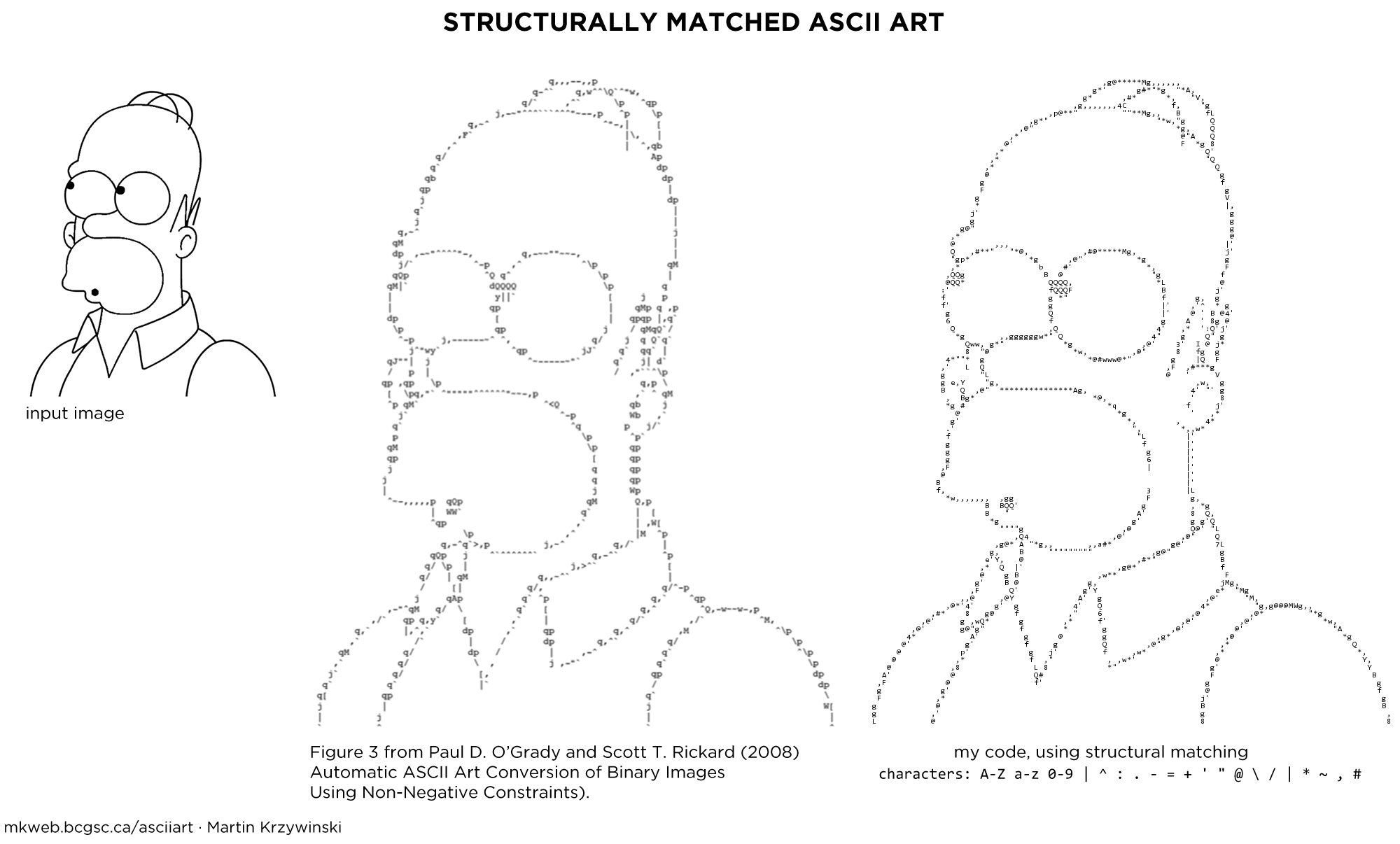 ascii art characters ascii art characters
