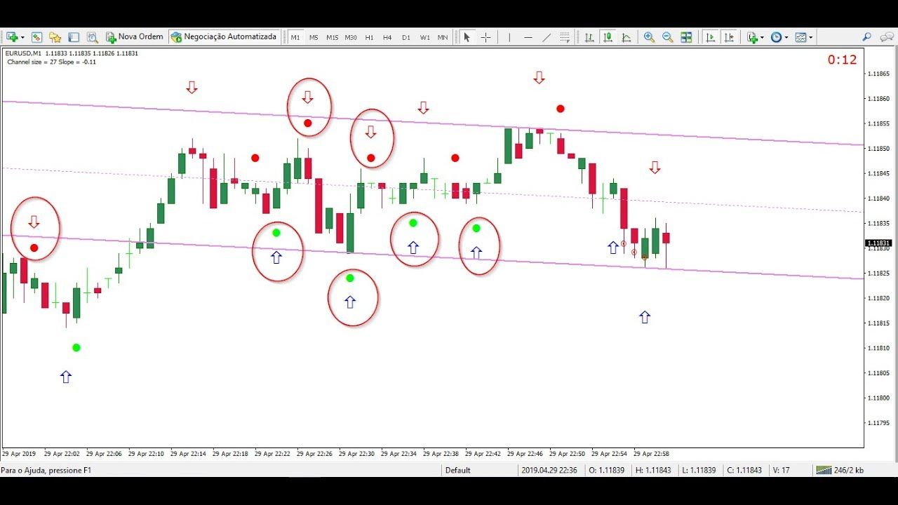 Estrategia binarias 1 minuto