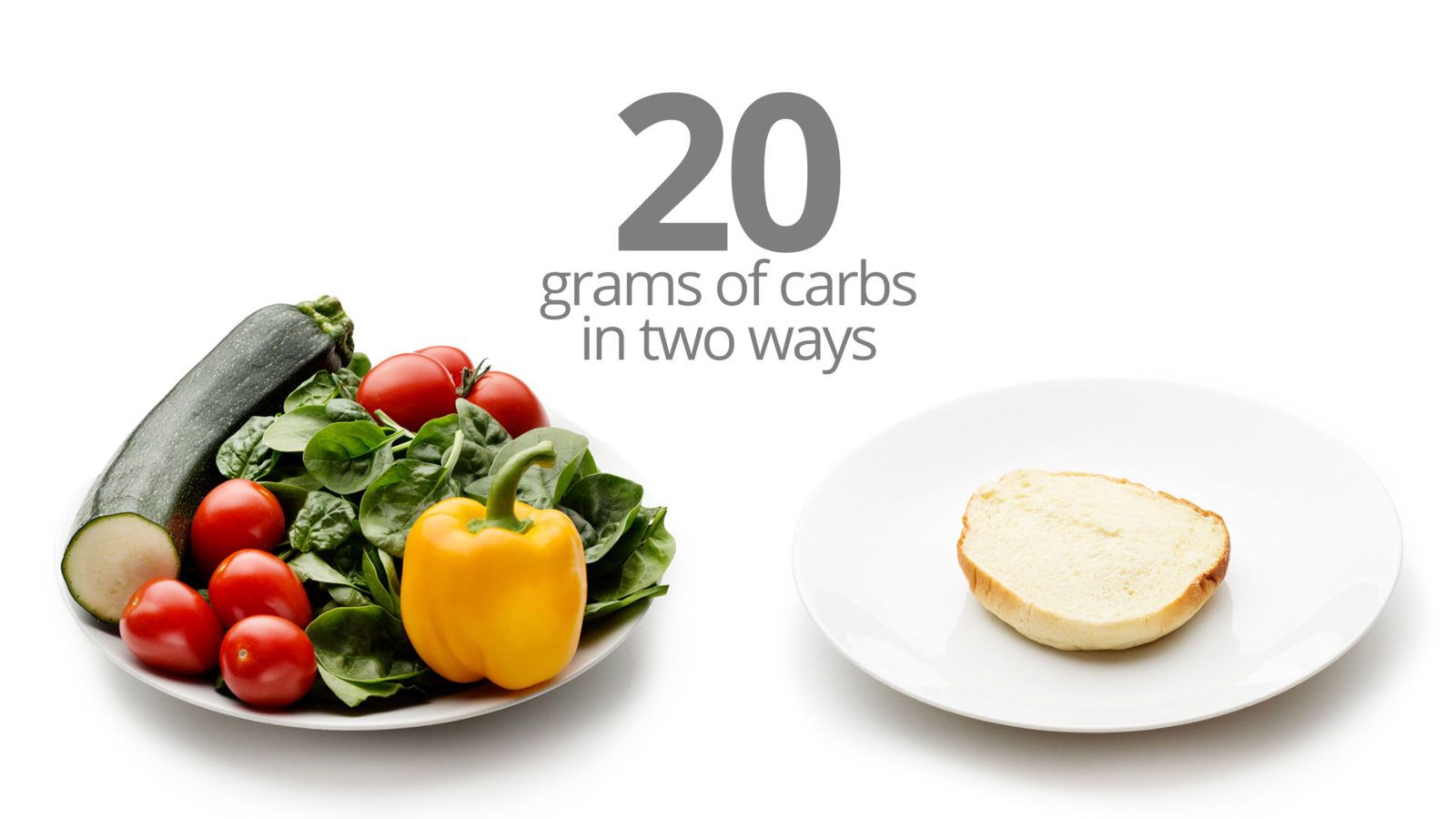 20 And 50 Grams Of Carbs How Much Food Is That Diet Doctor Keto 