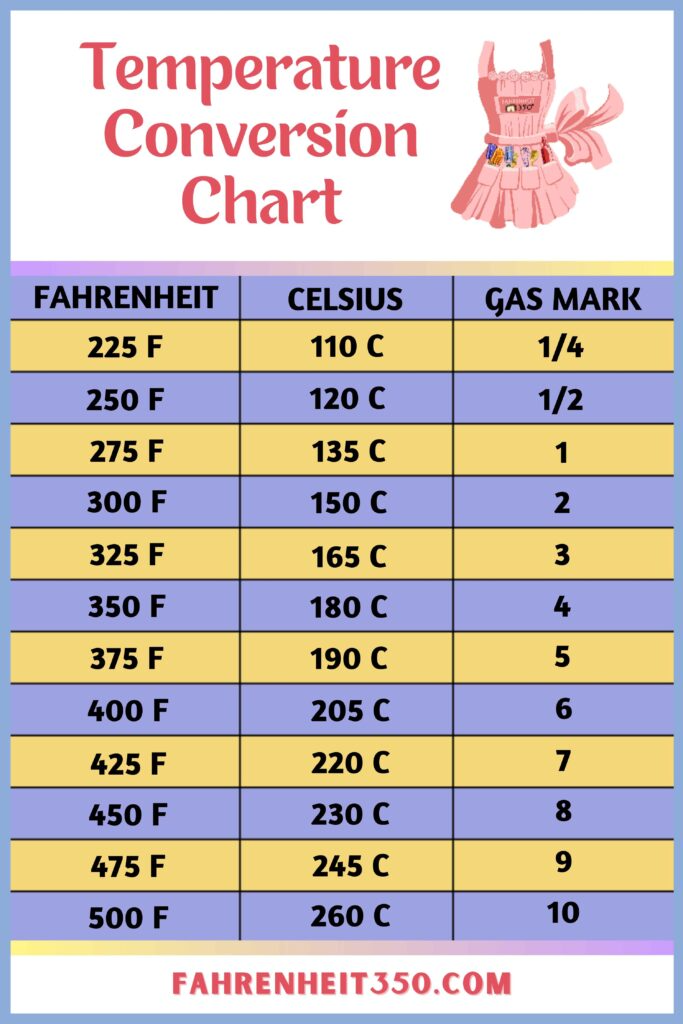 Every conversion you need to know about baking at fahrenheit 350° to