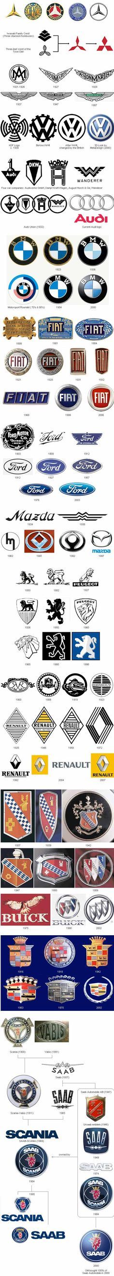 Evolución De Logos De Marcas De Coches Marca De Coches Autos Logos De Marcas