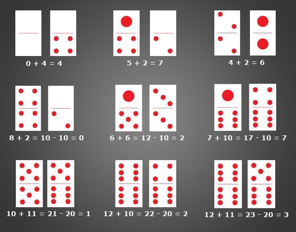 Rahasia Kartu Qiu Qiu Cara Mengetahui Kartu Lawan Bandar Games Domino
