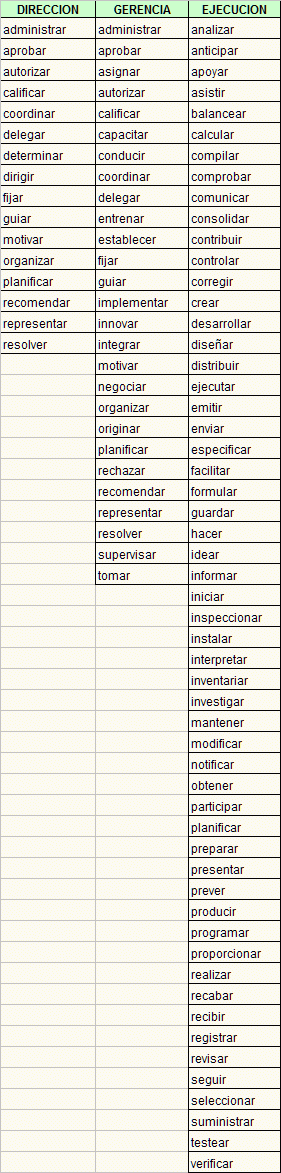 Clipboard01 Action Verbs, Spanish Classroom, Innovative Products