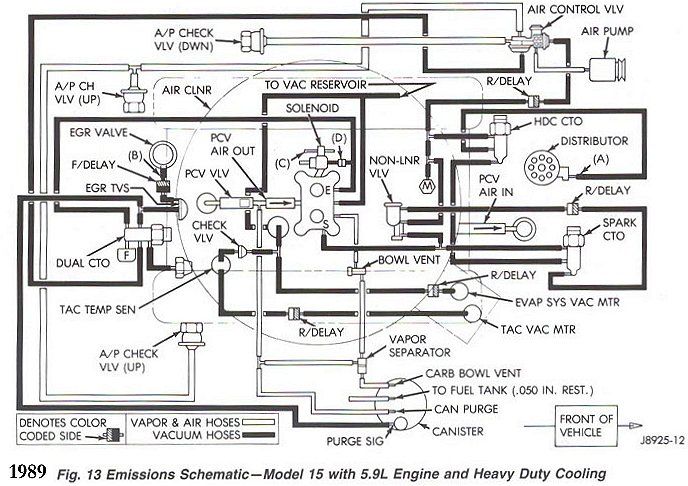 Air pump removal - International Full Size Jeep Association | Air pump