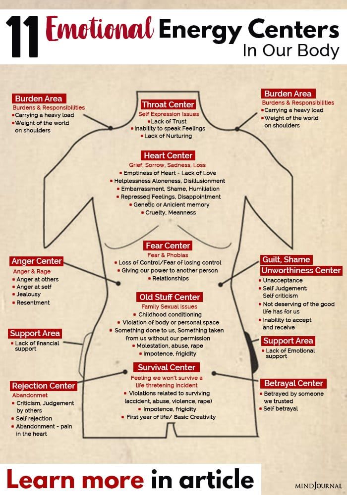 The 11 Emotional Energy Centers In Our Body: The Mind-Body-Emotion Connection