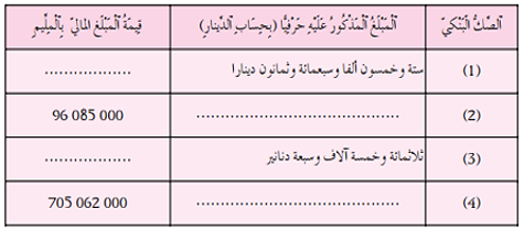التمارين 1 أودع صاحب مؤسسة صكوكا بالمبالغ المبينة بالجدول التالي أكمل تعمير الج Math Periodic Table