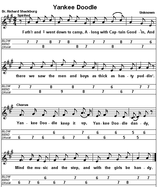 Free Easy Harmonica Tabs Using Harp Tab By The
