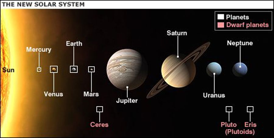 new planets in the solar system google search solar system new solarsystem