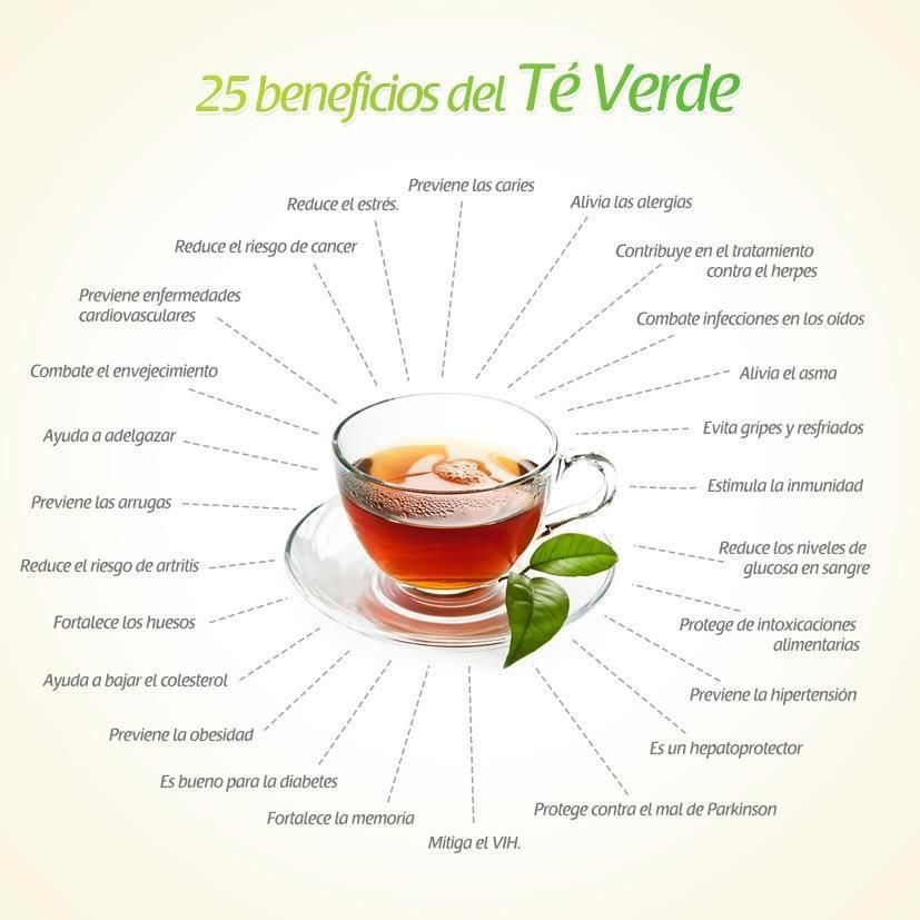 Te verde esta bueno para adelgazar