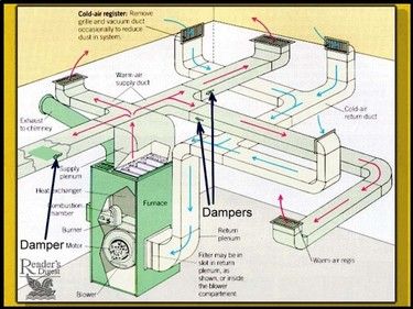 Balancing Forced Air Heating & Air Conditioning Air Flow Refrigeration And Air Conditioning, Heating And Air Conditioning, Cold Air Return, Return Air Vent, Hvac Ductwork, Residential Hvac, Hvac Design, Hvac Filters, Hvac Maintenance