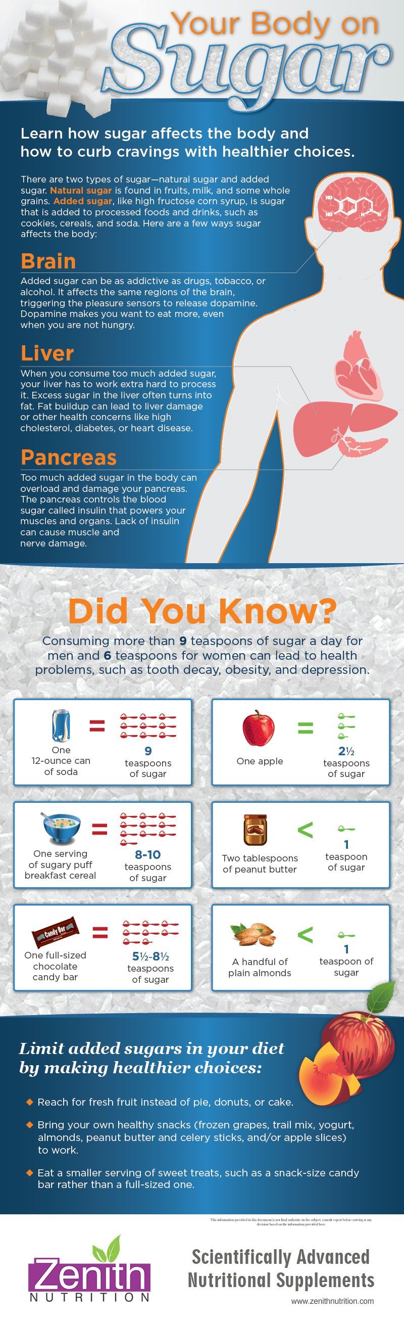 Сахар инфографика. Effects of nutritional Supplements on the body. Sugar as a cause of obesity. Dopamine Fasting.