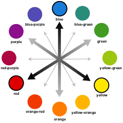 lesson 2 high contrast colors polymer clay colormix polymer color contrasting charts