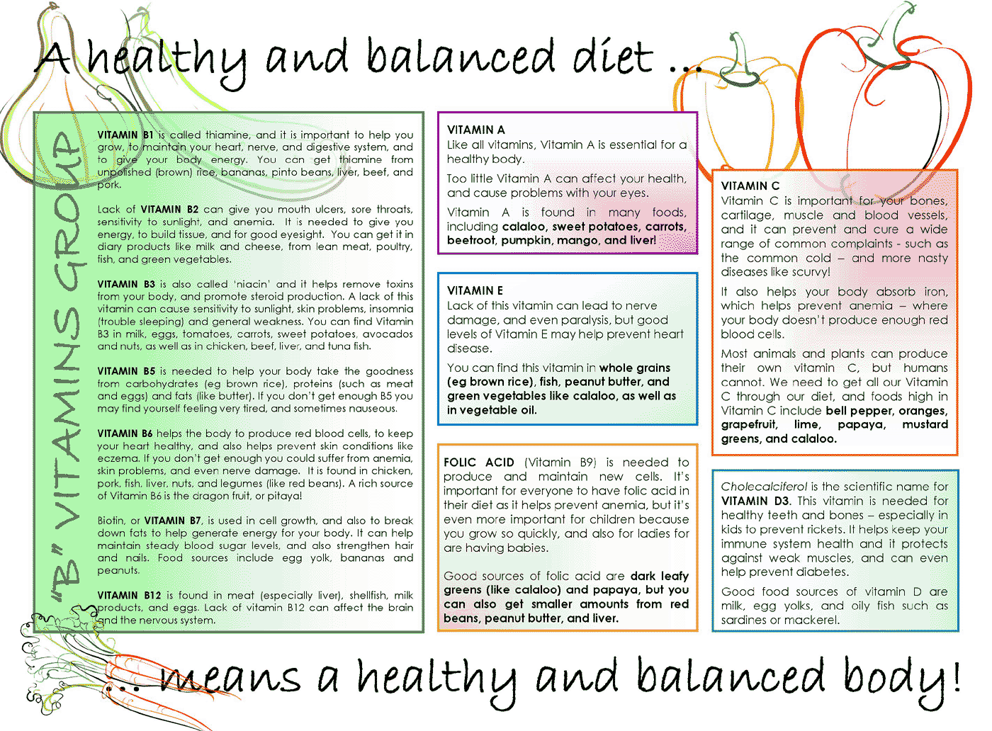 vitamin chart for women theschool is managed by bob and rhonda vitamin chart and benefits