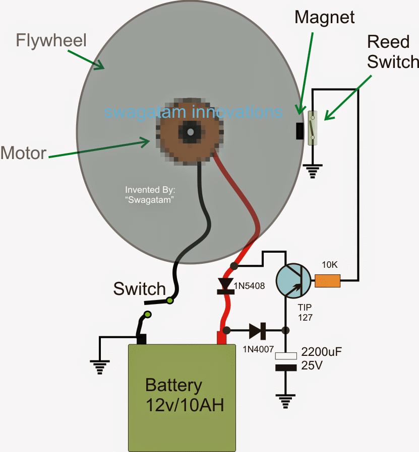 Flywheel energy calculation