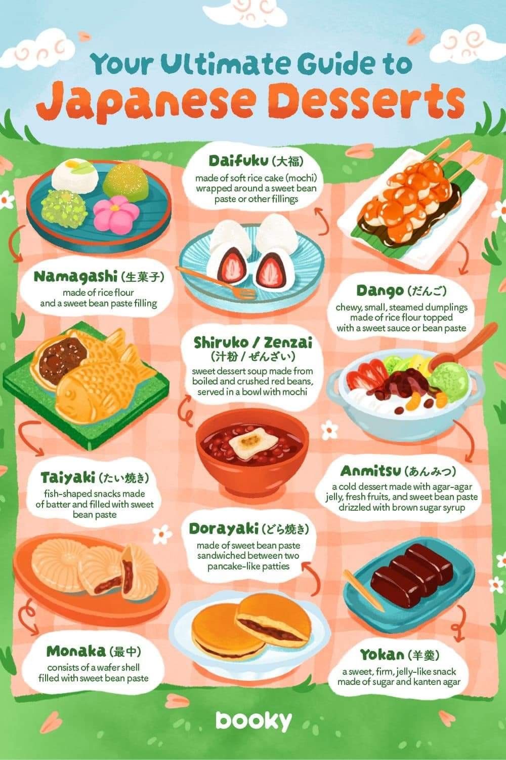 Pin By Gypsy Zen On Japanese Food Infographic Homemade Cookbook Pin By Gypsy Zen On Japanese Food Infographic Homemade Cookbook