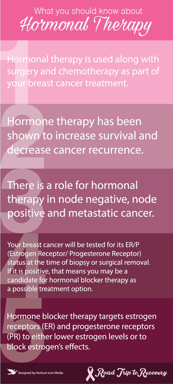 Hormonal therapy options to fight breast cancer Hormonal therapy options to fight breast cancer