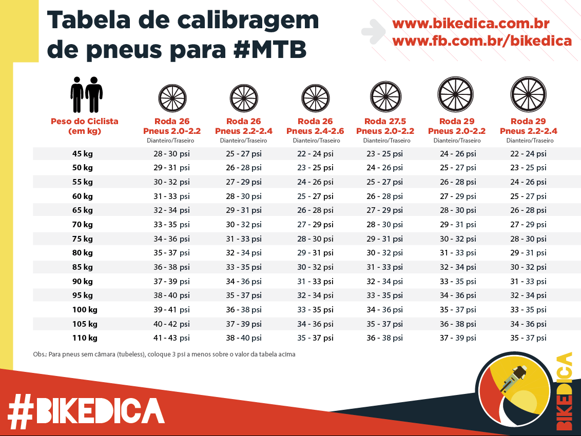 Tabela De Calibragem De Pneus Automotivos