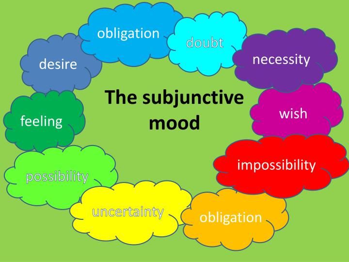 The Subjunctive Mood New Words In English Mood Grammar Instruction