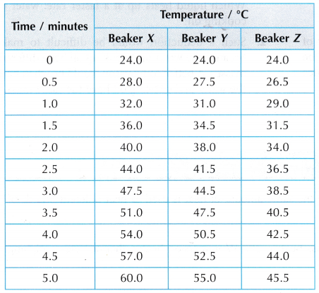 Exploring Specific Heat Capacity And Thermal Conductivity Kit Voss Bottle Bottle Thermal