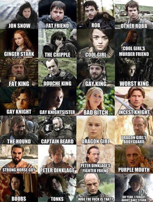 How Every Character On Game Of Thrones Is Known Colloquially