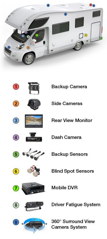 best rv backup camera systems best rv backup camera systems