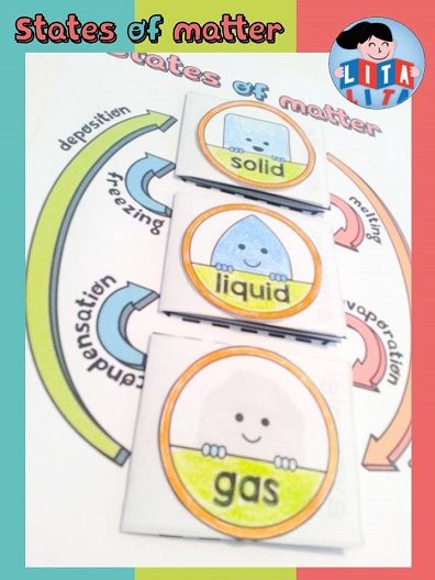States Of Matter Fold And Learn