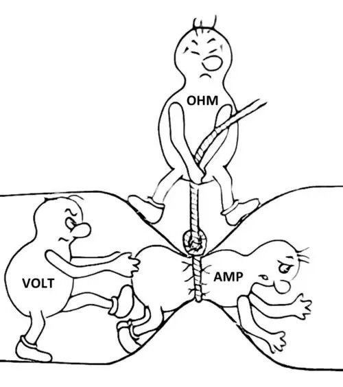 Volt ohm ampere | Ohms law, Electricity, Electronics projects diy