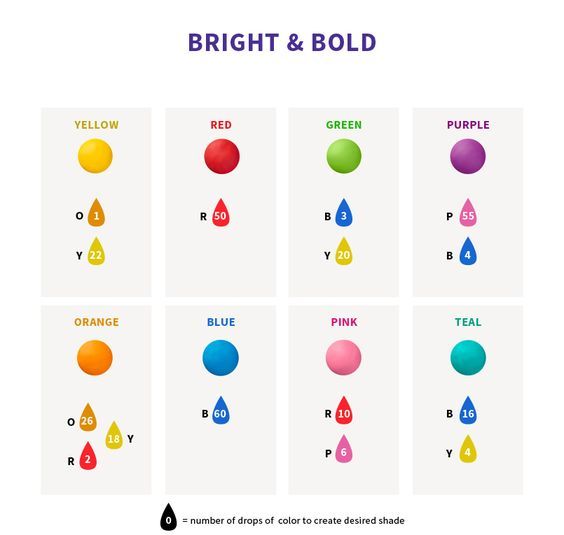 Wilton | Color Right Icing Coloring Chart | Color Combinations for