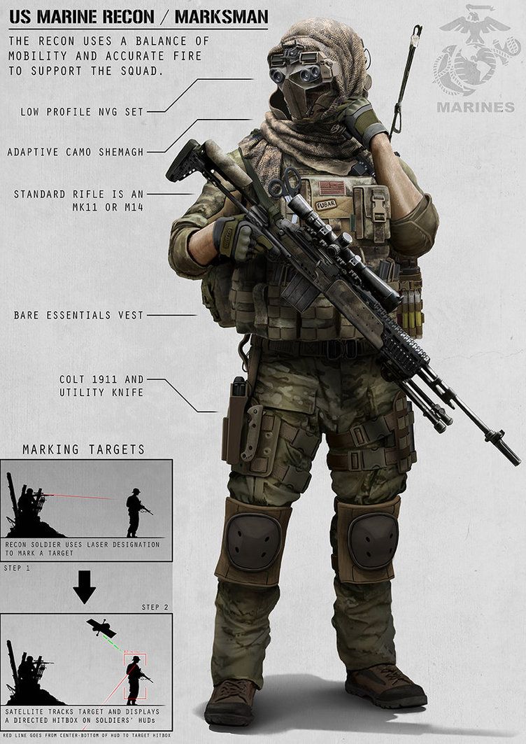 Http alexjjessup deviantart art Recon Marine 395745535 Marine contact-us-whatisskill