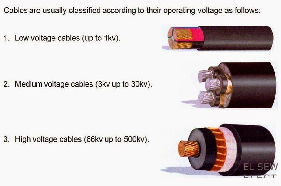 Cables classification according to Operating Voltage ~ Electrical